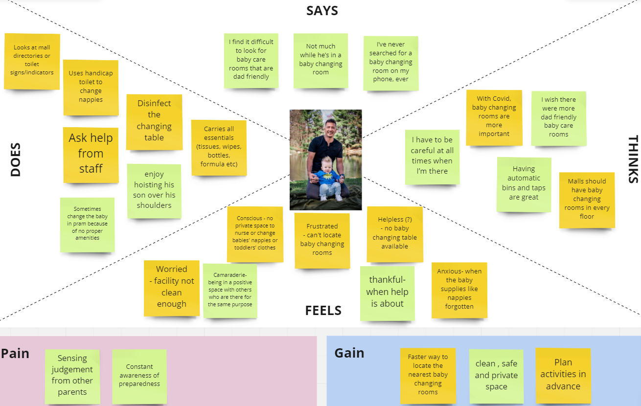 empathy mapping